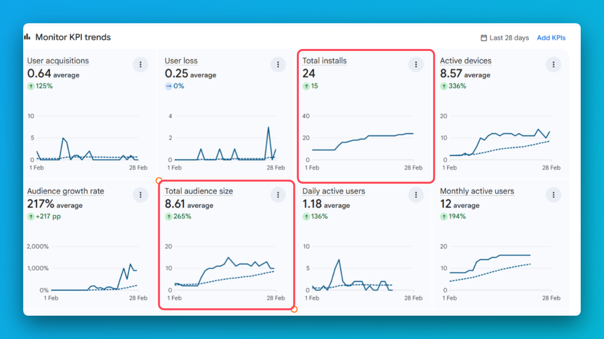 Feature showcase with rounded rectangle container