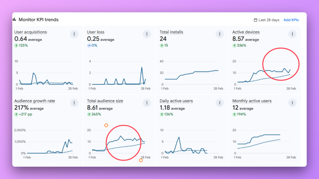 Dashboard snippet with circle focus