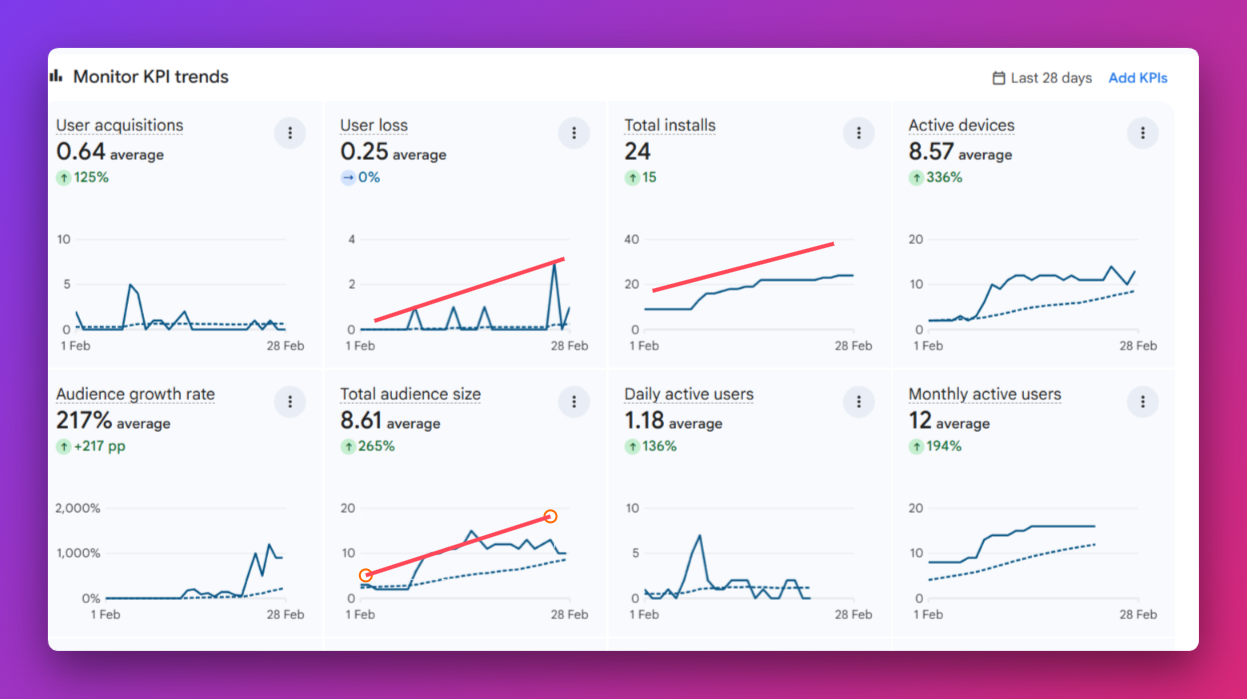 Website layout with line separators