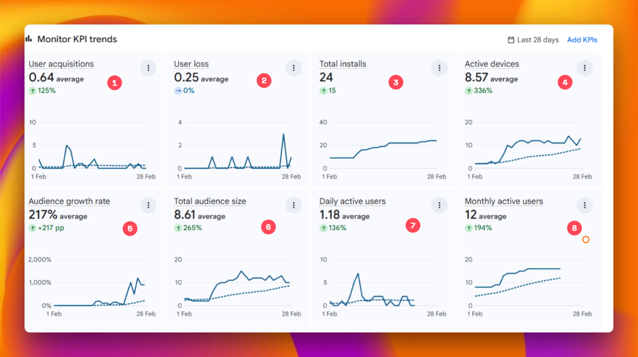 Step-by-step guide with numbered counters