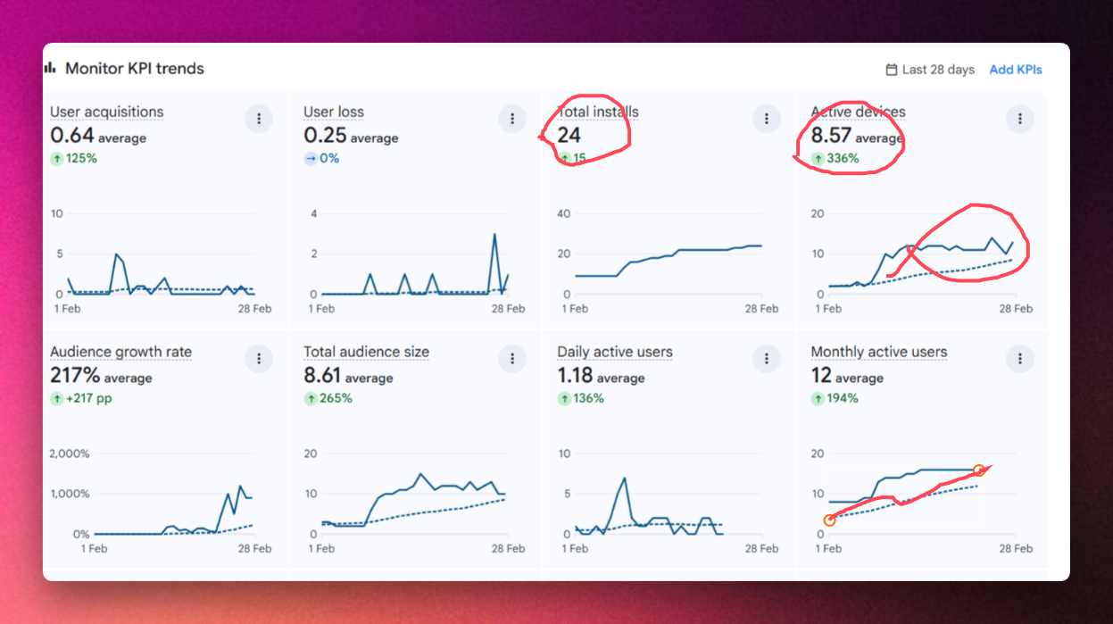 Creative mockup with freehand pen sketches